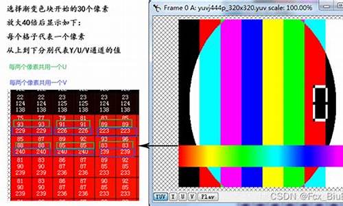 yuv 播放器源码_播放器源码下载